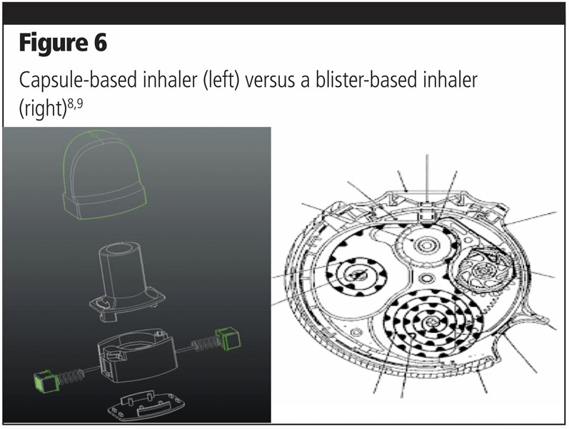 Capsule-based inhalers: part II