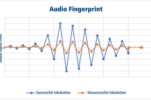 Capsule-based inhalers: part II