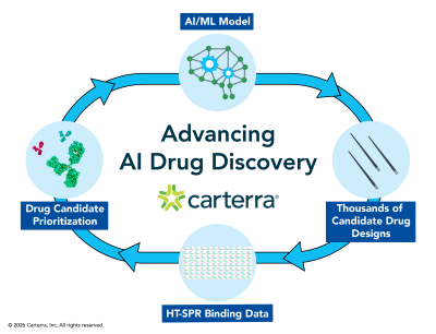 Carterra and AstraZeneca collaborate on AI-driven drug discovery