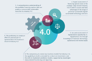 CFO 4.0: How the new breed of pharma industry CFOs is enabling digital transformation