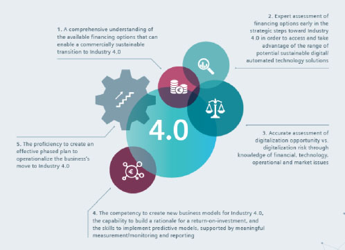 CFO 4.0: How the new breed of pharma industry CFOs is enabling digital transformation