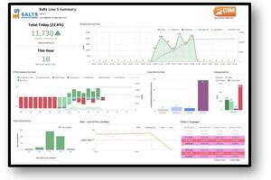 Cimlogic launch real-time manufacturing ouput data solution