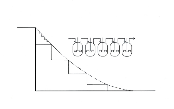 Continuous reactors with easy scale-up