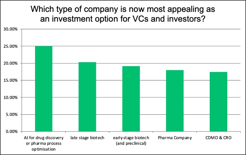 CPHI Annual Report predicts AI to transform all processes in drug development by 2026