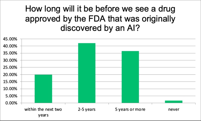 CPHI Annual Report predicts AI to transform all processes in drug development by 2026