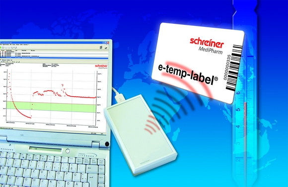 Cutting errors in clinical trials with RFID