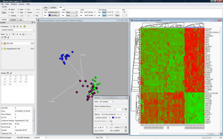 Data visualisation can show how some variables discriminate some samples (the blue group) from the rest