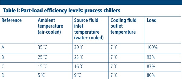 Demystifying the 2018 changes to chiller legislation