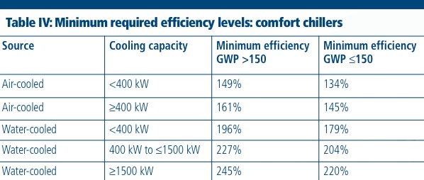 Demystifying the 2018 changes to chiller legislation
