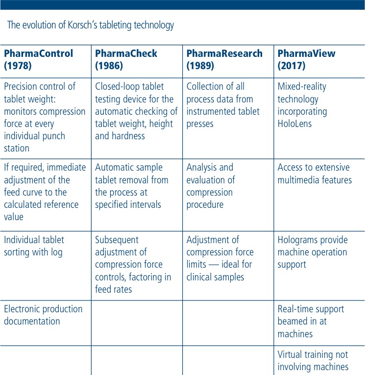 Digitisation as a driver of product development