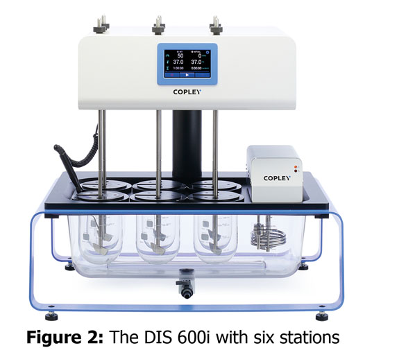Dissolution testing: an established technique driving advances in drug delivery