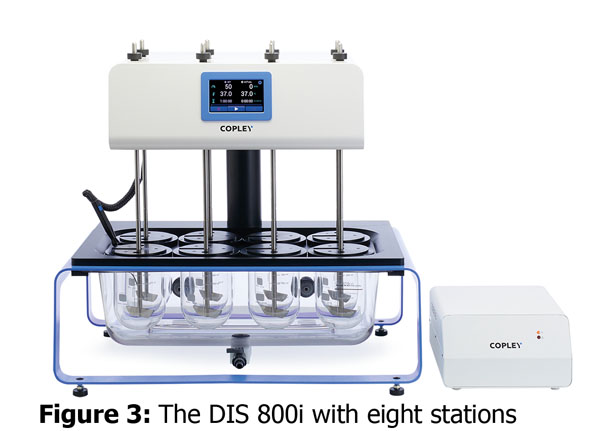 Dissolution testing: an established technique driving advances in drug delivery
