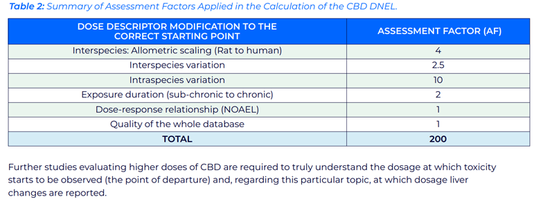 Does CBD really harm the liver?