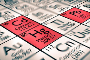 Elemental impurities analysis