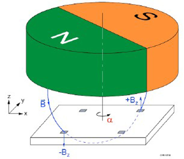 Encoders: why they’re used and how to make your selection