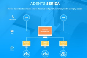 Enhanced carton coding & inspection system from Adents