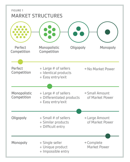 Ensuring profitability through strategic decision making