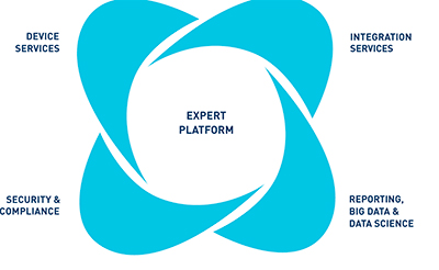 ERT recognised for improving and accelerating clinical research