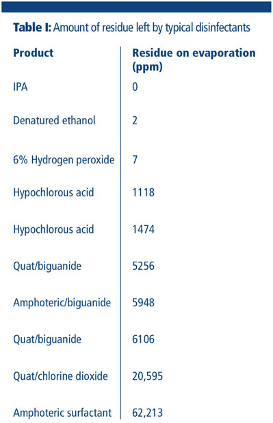EU GMP Annex 1 (August 2022): impact on cleaning and disinfection