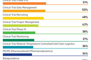 Expanding trial data demands new analytical methods