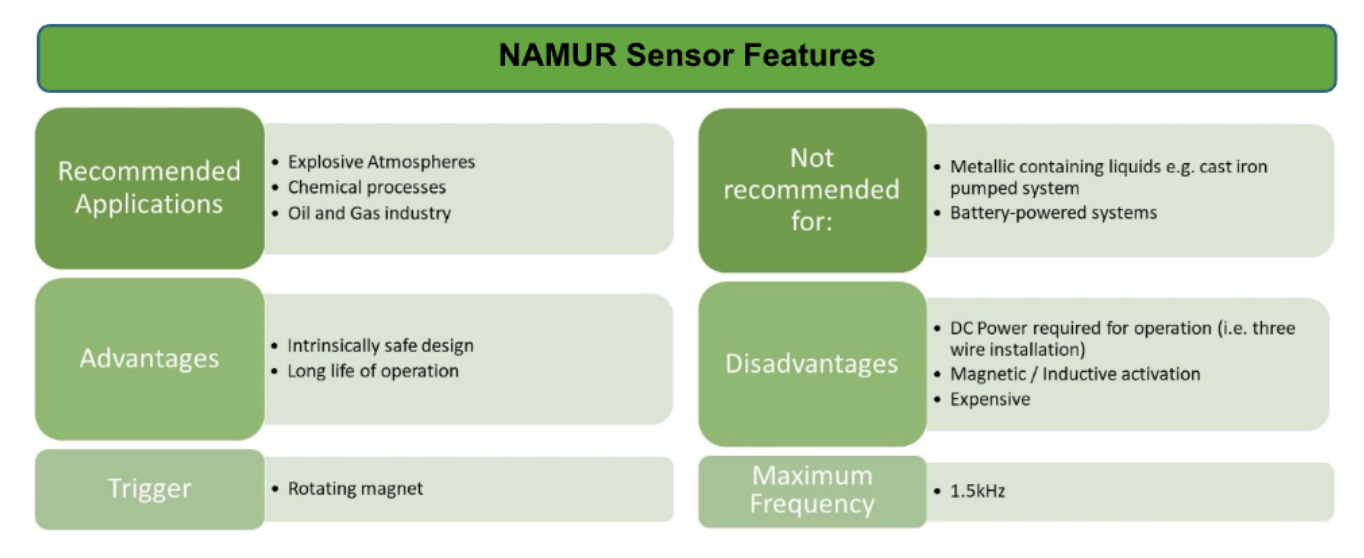 Flow measurement in hazardous environments