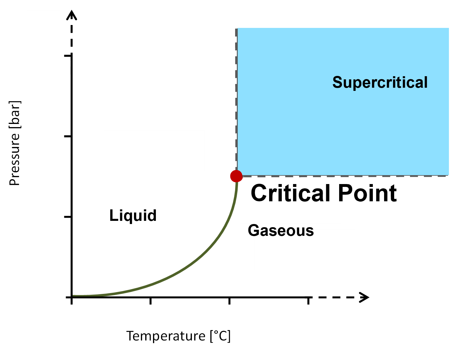 Free online course introduces fundamentals of SFC
