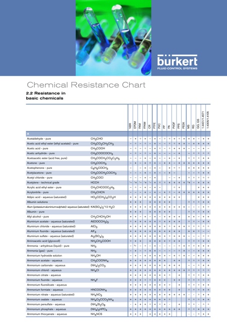 Free reference tool matches valves with the correct chemical resistance properties