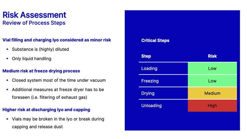 Freeze drying ADCs: points to  consider for industrial applications
