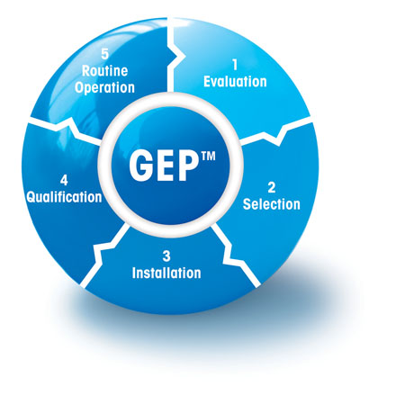 Good Electrochemistry Practice: the secure way to reliable results 