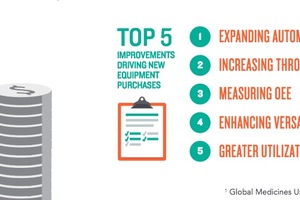 Growth predicted in pharma and medical device industries
