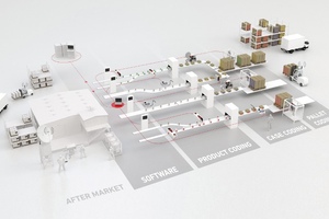 Improved manufacturing efficiencies from Macsa ID
