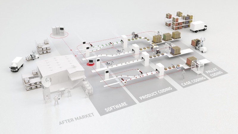 Improved manufacturing efficiencies from Macsa ID