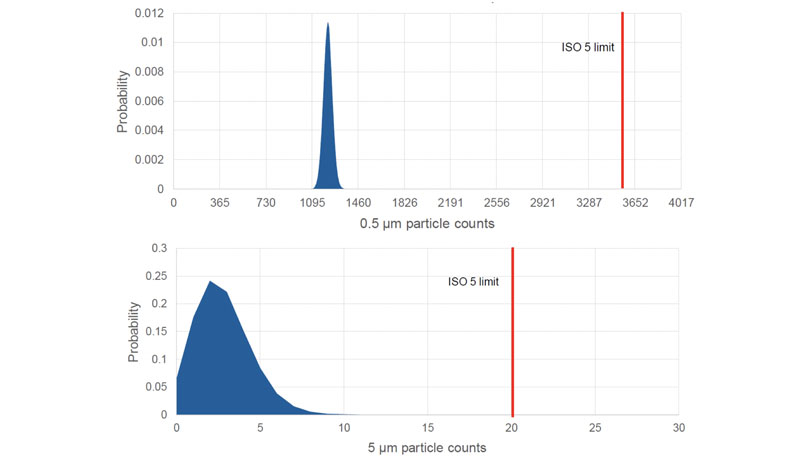 Improving the quality of sterile injectable pharmaceuticals with innovative closed robotics
