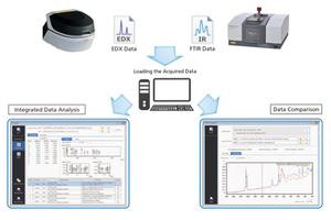 Industry's first EDX-FTIR contaminant finder and material inspector 
