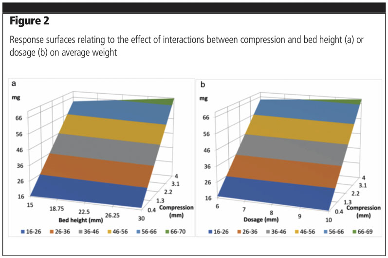 Influence of material and capsule filling process on DPI aerosolisation performance
