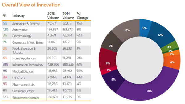 Inorganics spark rise in pharmaceutical innovation
