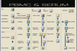 Keeping on top of data samples with LIMS