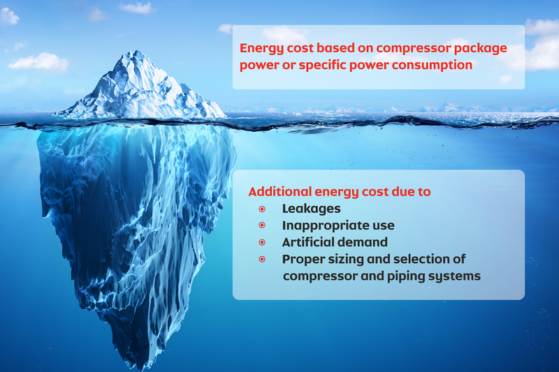 Key considerations when investing in an air compressor
