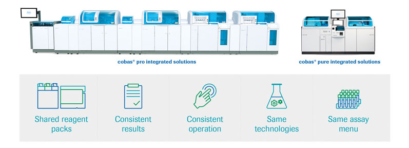 Standardise your operations with cobas integrated solutions: delivering seamless design today and into the future