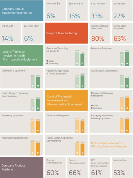 Larger industry trends affect pharmaceutical equipment needs