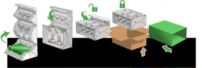 Lo.G protects medicines in transit