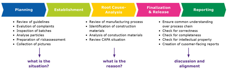 Managing the unavoidable: A practical approach to handling TUPs