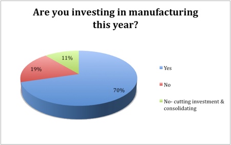 Manufacturing efficiency must match demands
