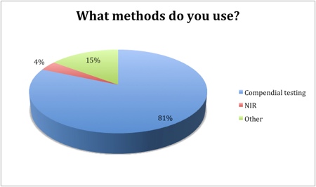Manufacturing efficiency must match demands
