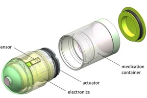 Medimetrics expands medical device portfolio with fast-release IntelliCap