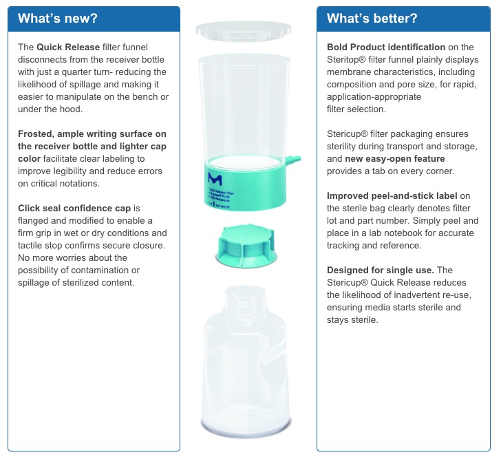 Merck introduces Stericup for improved cell culture filtration