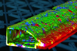 MIMETAS develops high-throughput gut-on-a-chip technology