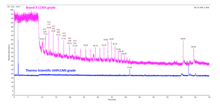 Multi-Attribute Method (MAM) for quality control in therapeutic proteins manufacturing