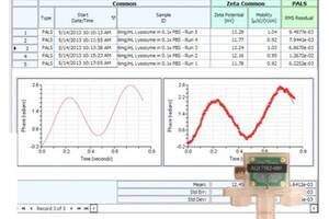 New electrode enhances Zeta Potential measurement    
