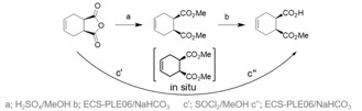 Figure 2 Conventional (a,b) and sequential multistep one-pot reaction (c', c'') synthesis pathway to (1S,2R)-monoester